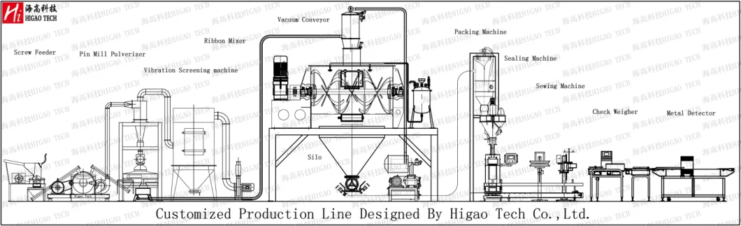 Powder Bulk Packaging Filling Machine Semi-Automatic Quantitative Vertical Powder Packaging Machine