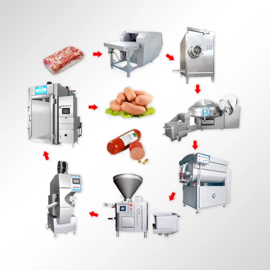 Автоматическая электрическая машина для наполнения колбас TCA, Машина для переработки, Миксер для салями, Машина для производства свинины, Производственная линия, Цена